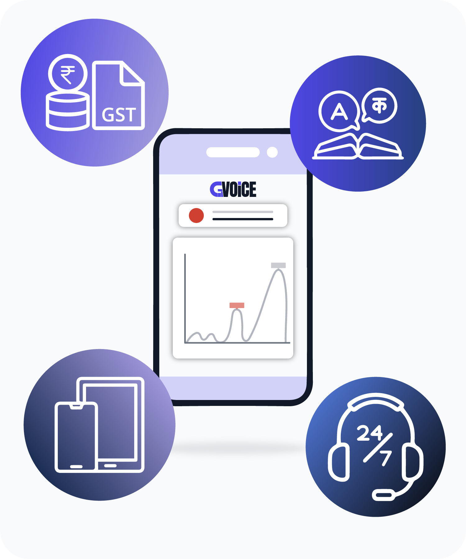 GVOICE POS Dashboard